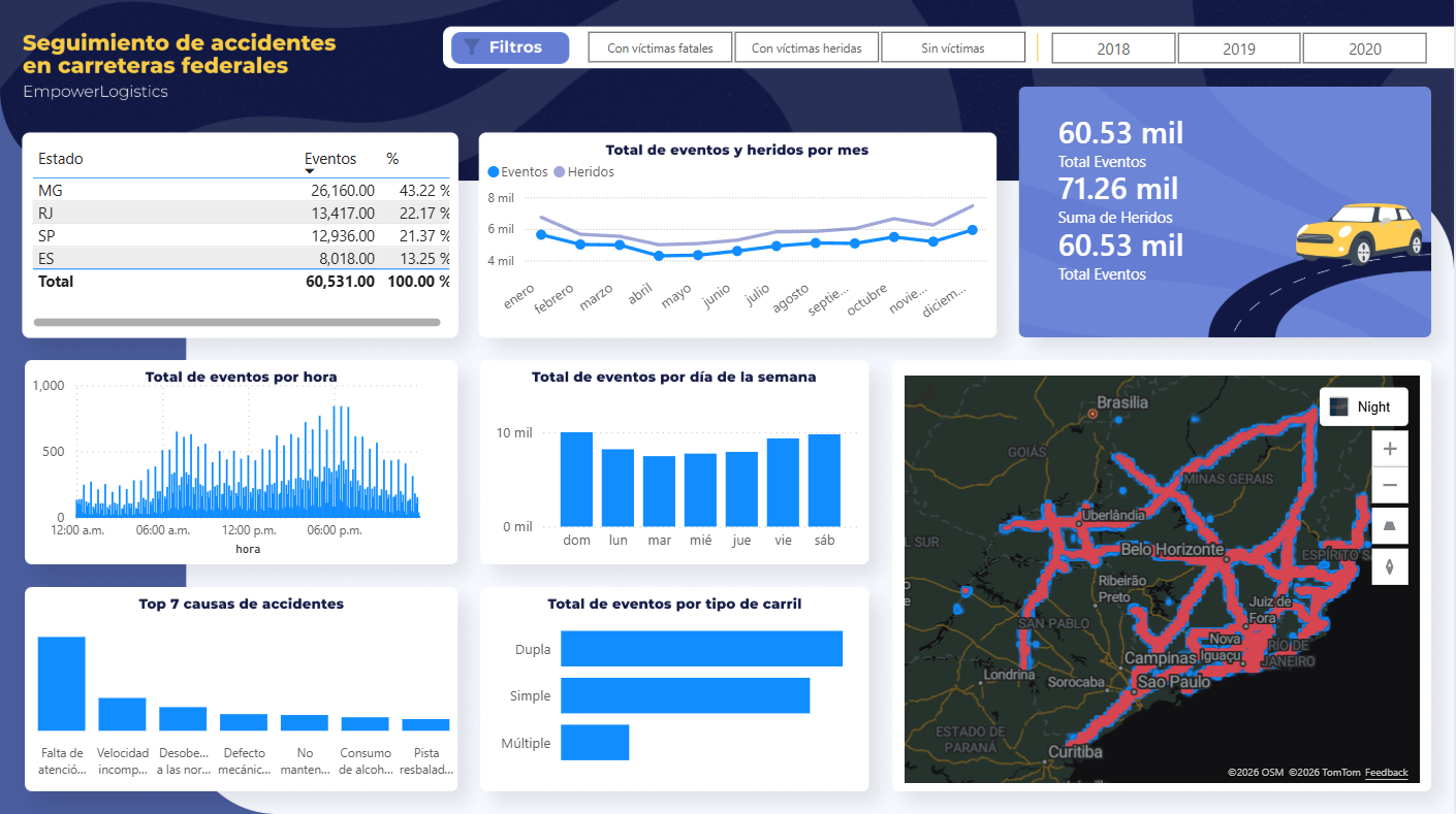 Power BI — Accidentes en Carreteras Federales